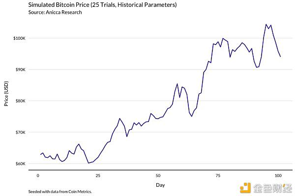 一个明智的比特币矿工应该通过这个模型来理解收入的变化8