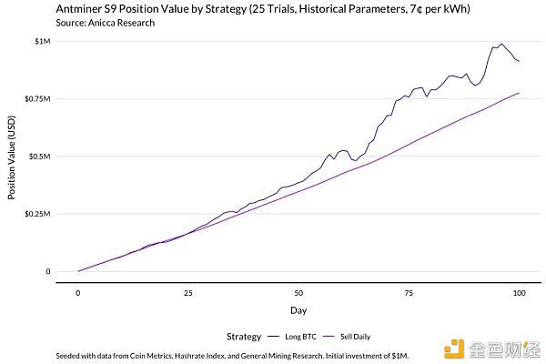 一个明智的比特币矿工应该通过这个模型来理解收入的变化10