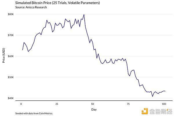 一个明智的比特币矿工应该通过这个模型来理解收入的变化12