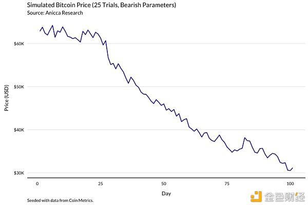 一个明智的比特币矿工应该通过这个模型来理解收入的变化15