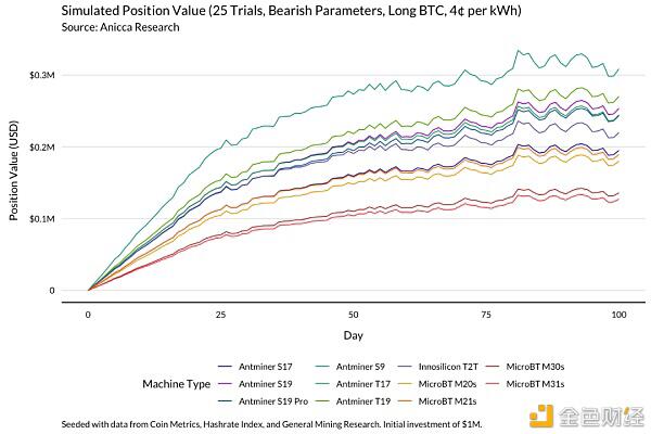 一个明智的比特币矿工应该通过这个模型来理解收入的变化17