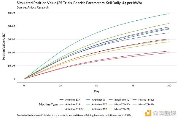 一个明智的比特币矿工应该通过这个模型来理解收入的变化18
