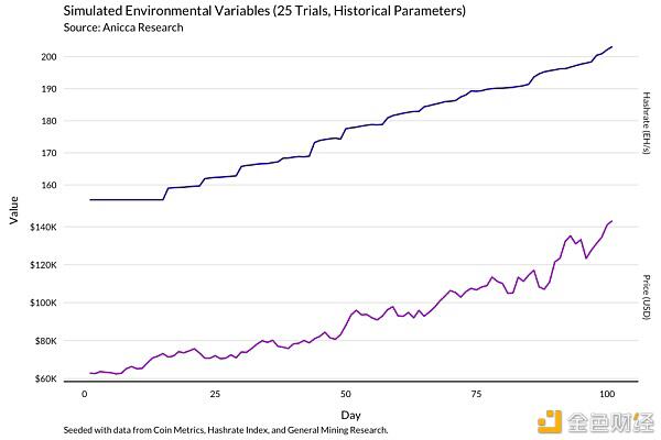 一个明智的比特币矿工应该通过这个模型来理解收入的变化20