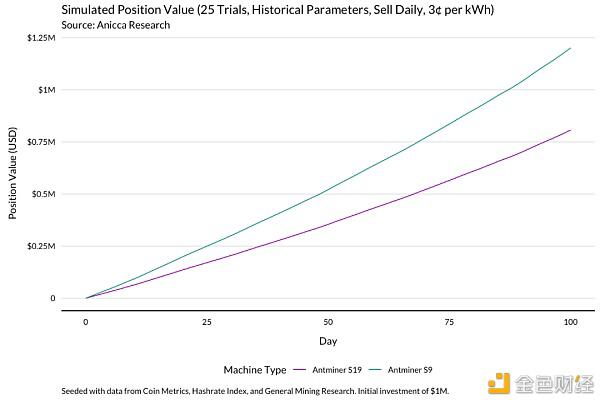 一个明智的比特币矿工应该通过这个模型来理解收入的变化21
