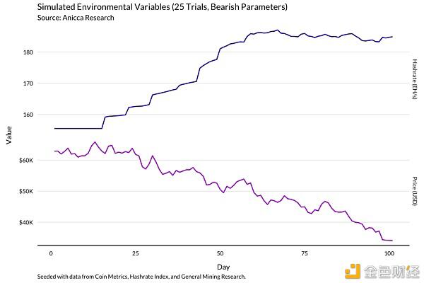 一个明智的比特币矿工应该通过这个模型来理解收入的变化24