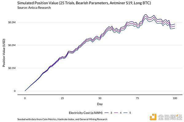 一个明智的比特币矿工应该通过这个模型来理解收入的变化26