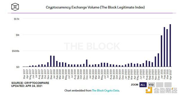 以太坊基本不错，值得继续关注