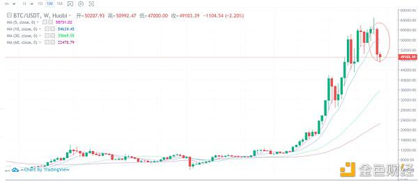 以太坊基本不错，值得继续关注1