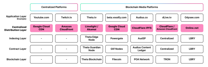 报道:一篇关于索拉纳生态世界的文章2 报道:一篇关于索拉纳生态世界的文章2