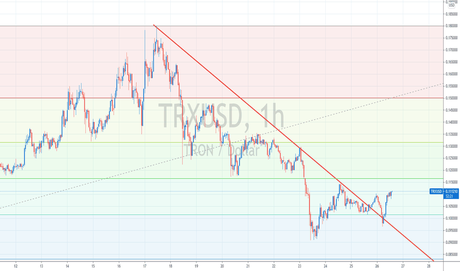【罗尼解盘】-2021.04.26-比特币BTC深V反转，以太坊ETH触底反弹。