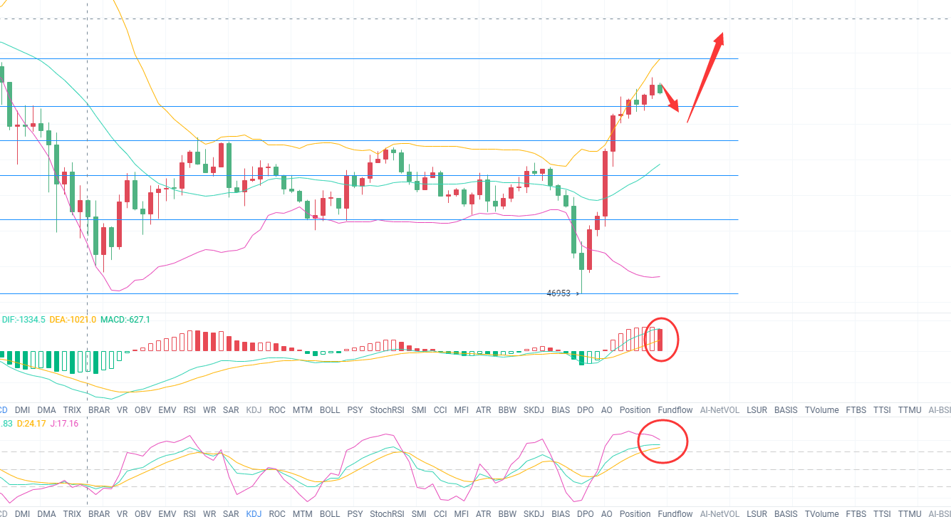 本专栏为数字货币技术分析连载,思路清晰,客观理性, 本专栏为数字货币技术分析连载,思路清晰,客观理性,