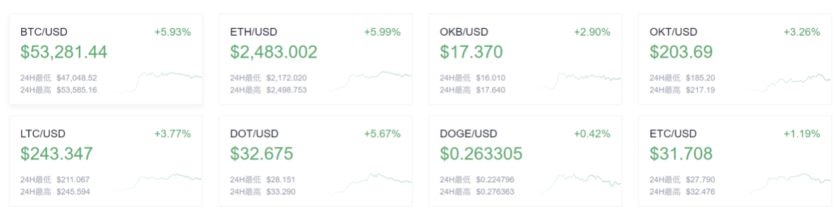 欧伊奥克斯晚报：usdt市值超过500亿美元