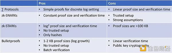 了解区块链隐私技术:开发、代表性项目1 了解区块链隐私技术:开发、代表性项目1