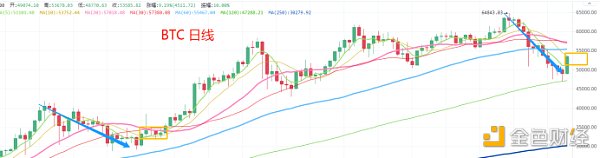 4.26晚间行情：低档阳线如期而至 趋势多单开始了吗