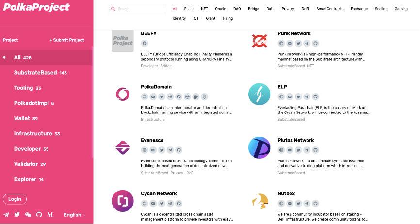 欧伊奥克斯：博卡平行连锁拍卖大幕将拉开，哪些力量准备走？