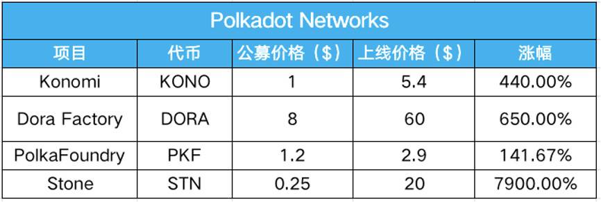 欧伊奥克斯:博卡平行连锁拍卖大幕将拉开,哪些力量准备走?2 欧伊奥克斯:博卡平行连锁拍卖大幕将拉开,哪些力量准备走?2