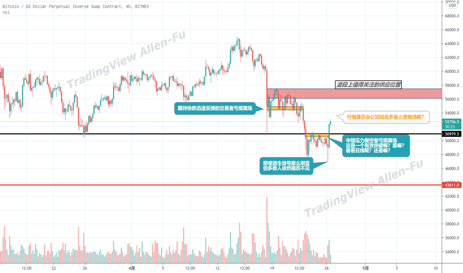又到了短线交易者连续亏损的行情了！