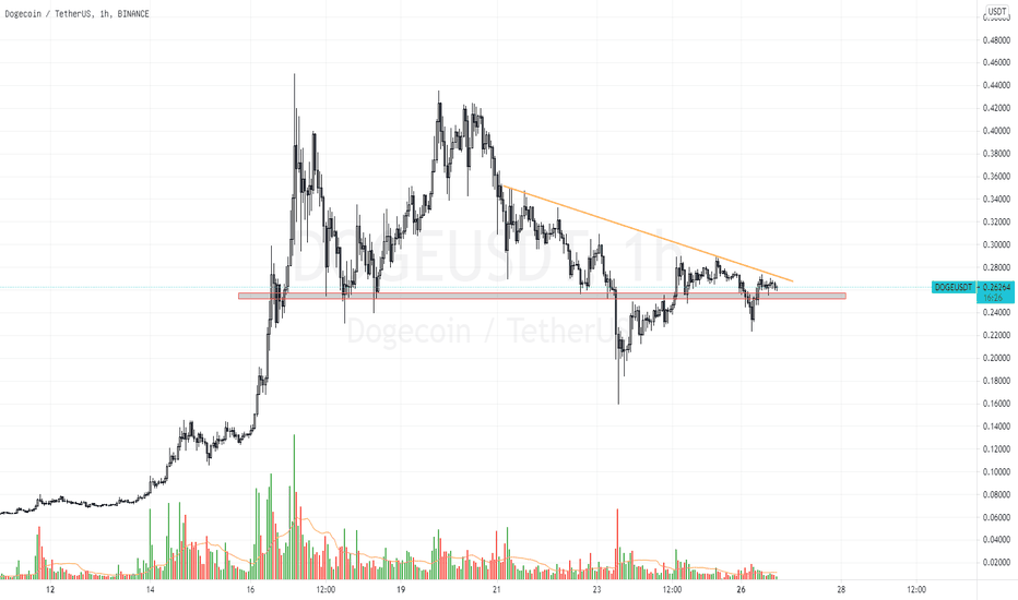 DOGE 安心等待15分钟进场机会,以及 ETH 15分钟回落的进场机会