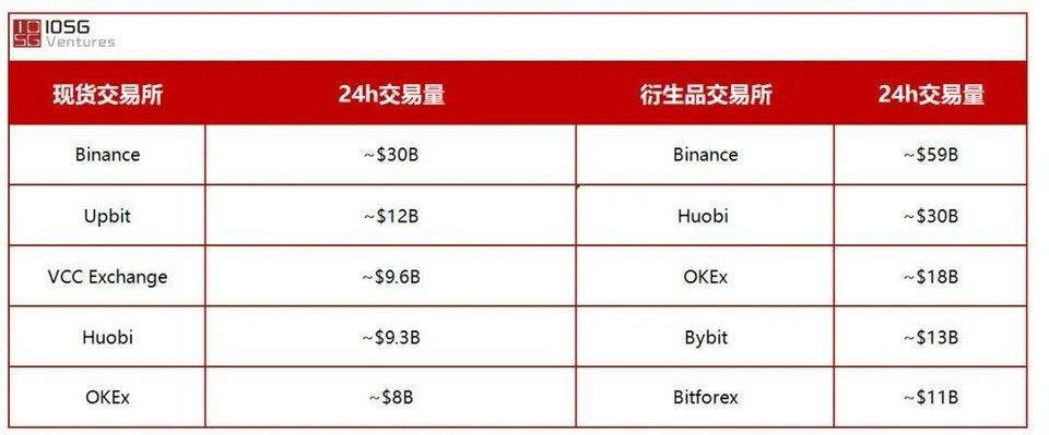 AMM衍生产品DEX平台概述 AMM衍生产品DEX平台概述