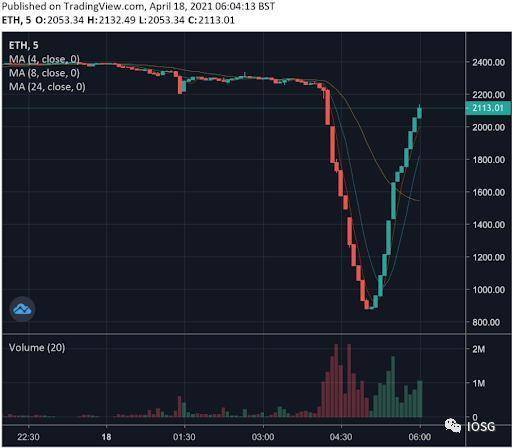 AMM衍生产品DEX平台概述2 AMM衍生产品DEX平台概述2