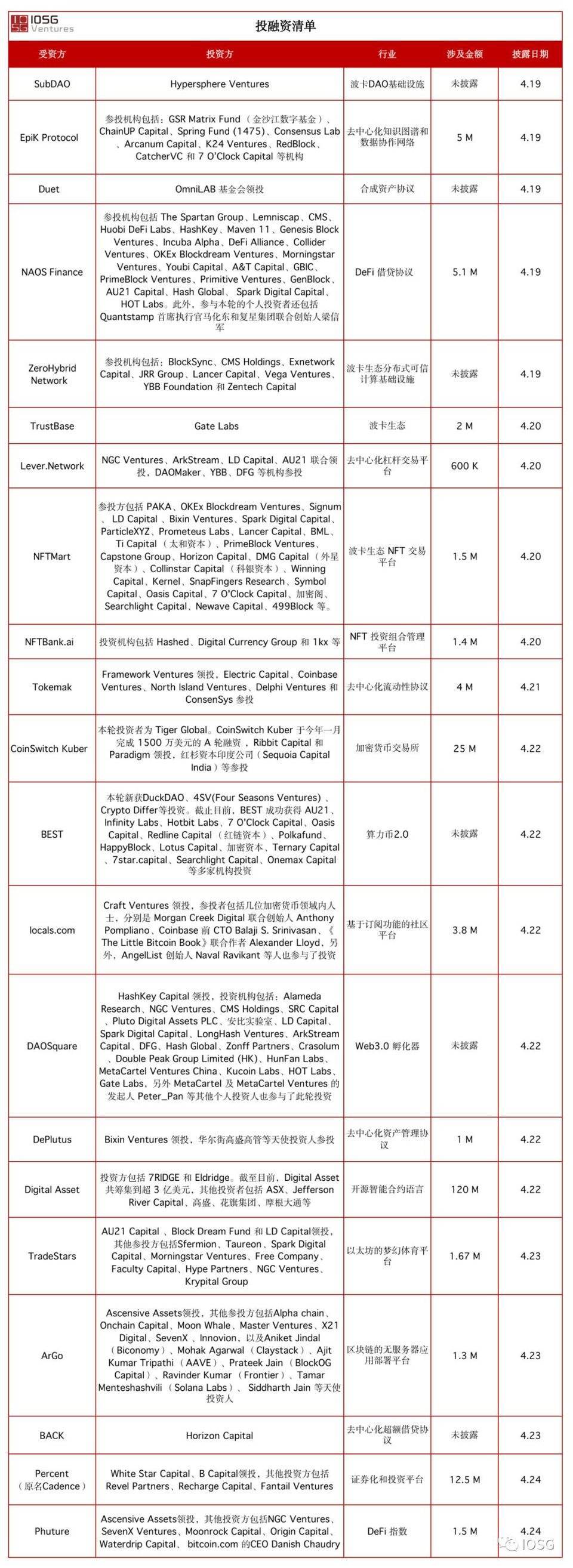 AMM衍生产品DEX平台概述4 AMM衍生产品DEX平台概述4