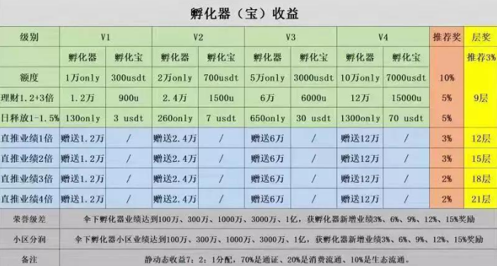 唯链澳利橘子公链曝光:项目方被查,币价暴跌九成,险象环生!3 唯链澳利橘子公链曝光:项目方被查,币价暴跌九成,险象环生!3