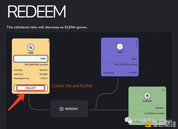 独家视频 | ELENA – PCV永动机？新算法稳定币神矿？4