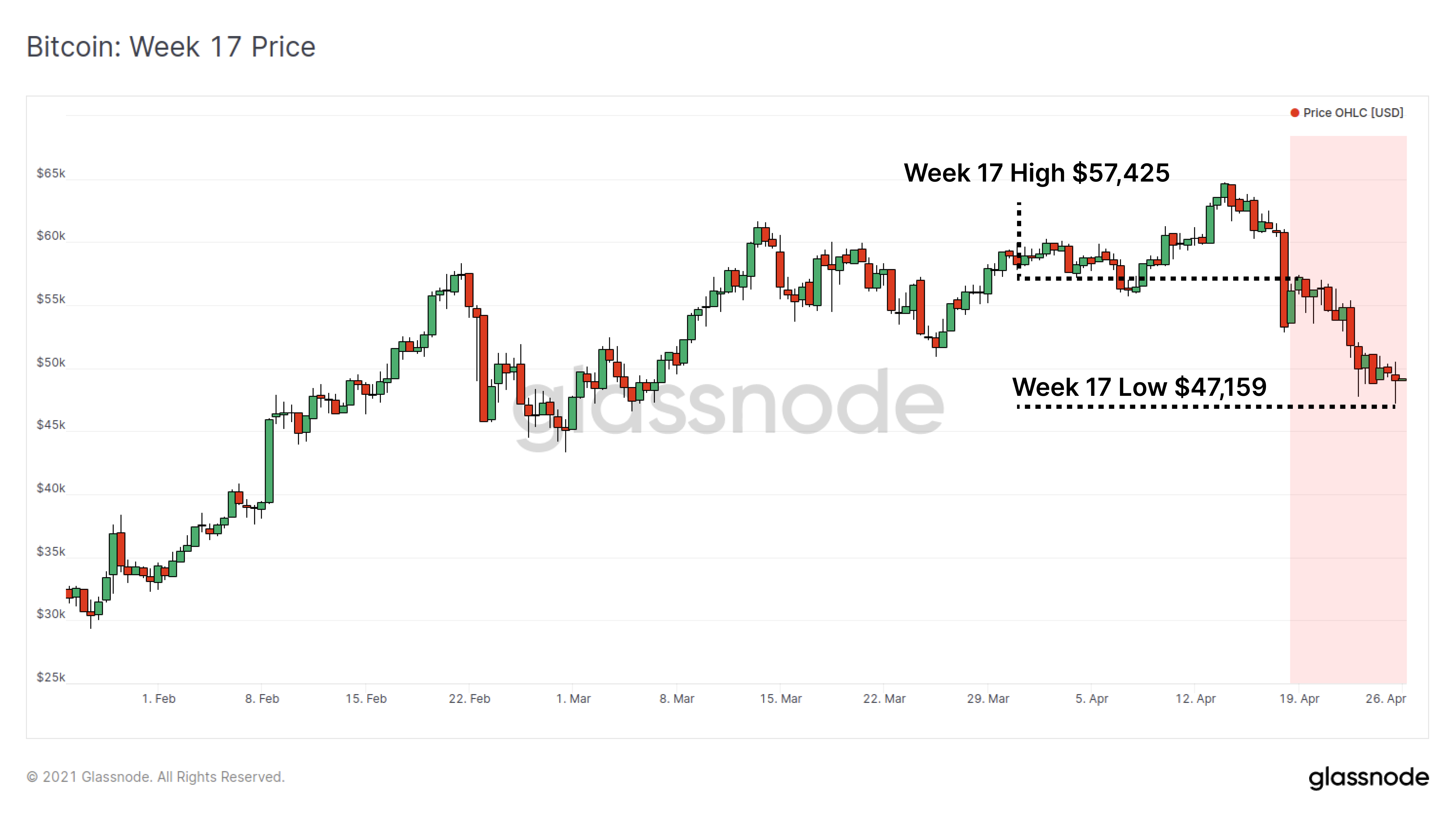 链上数据详解丨牛市回归，比特币新持币者被震出市场