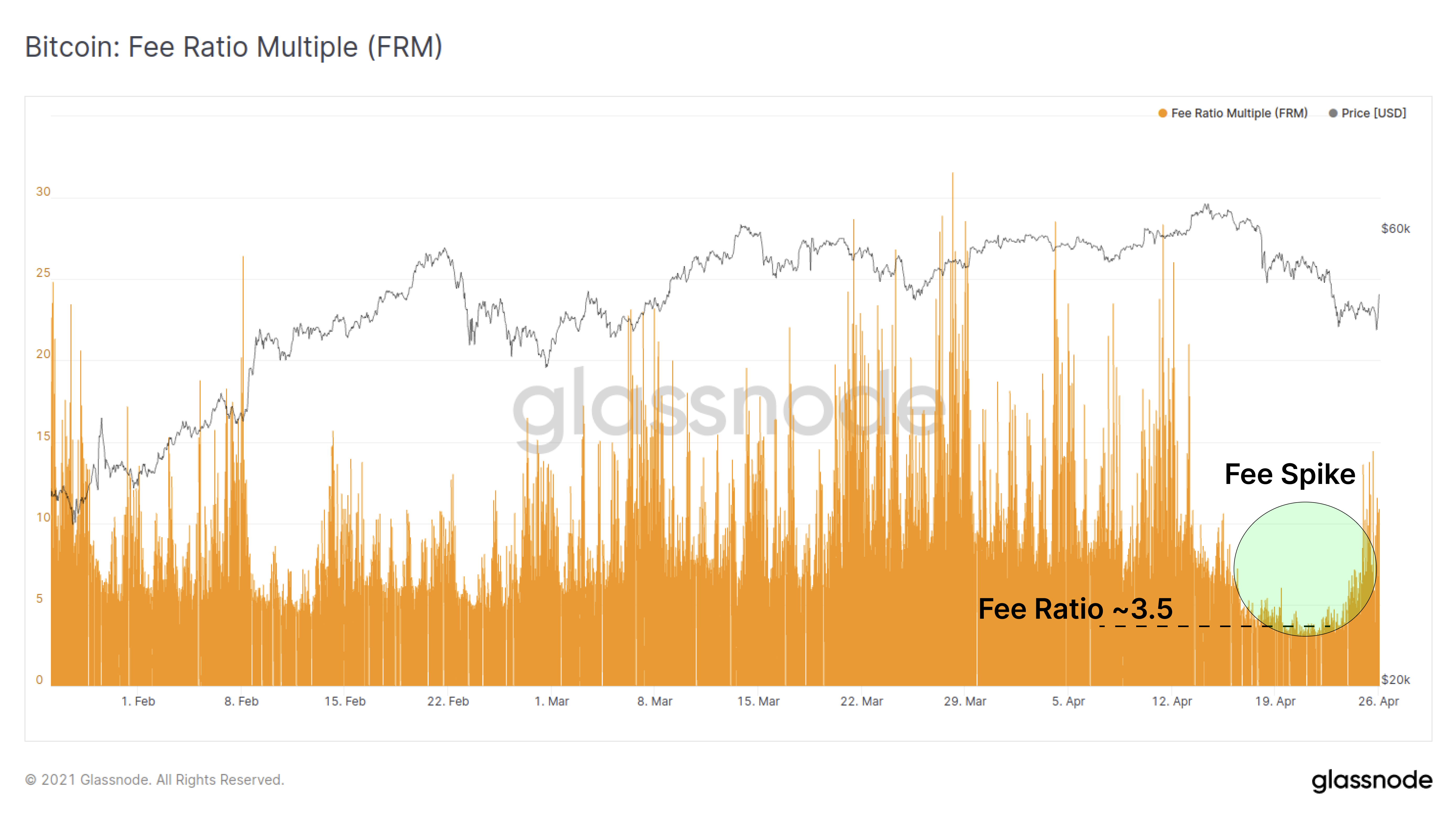 链上数据详解丨牛市回归，比特币新持币者被震出市场11