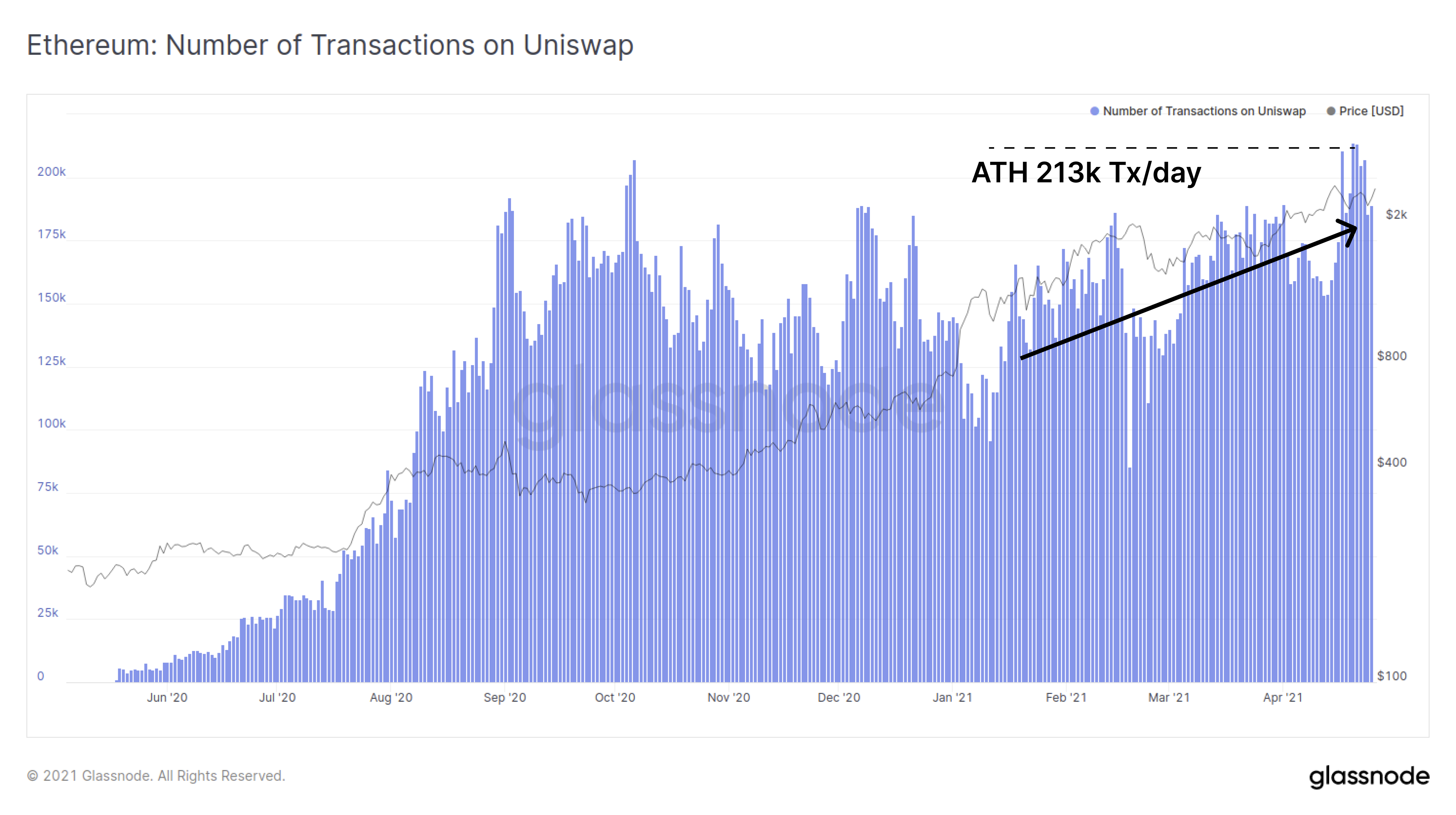 链上数据详解丨牛市回归，比特币新持币者被震出市场13