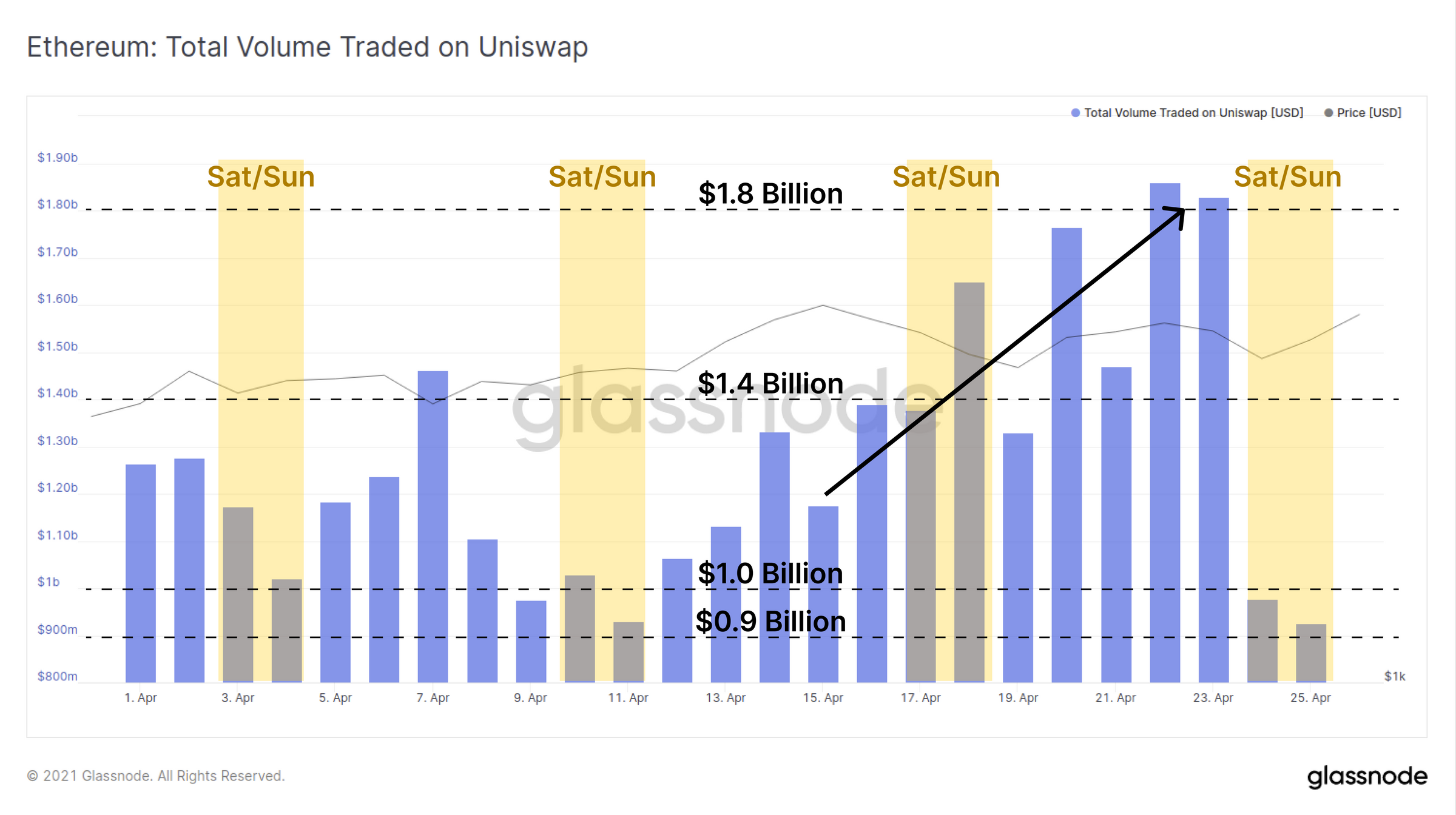 链上数据详解丨牛市回归，比特币新持币者被震出市场14