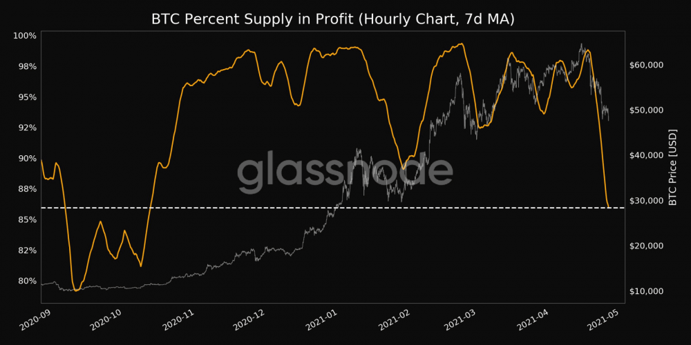 拉乌尔·帕尔：比特币经历了“312”以来最大的回调，早就应该反弹了1