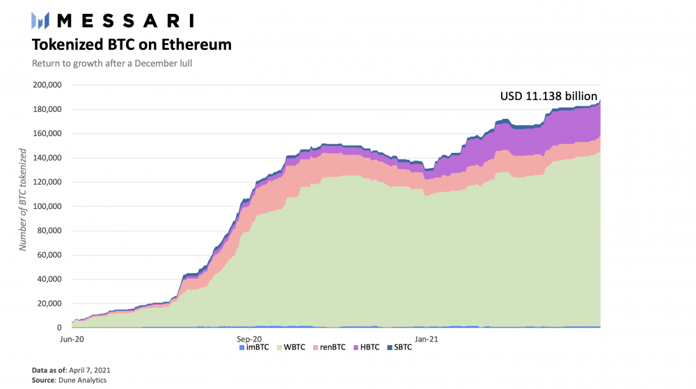 看看badger Dao如何将比特币引入defi