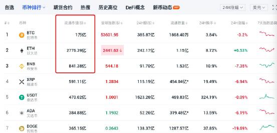 在Chia的项目之前，被称为“鸽子之王”的dfinity将低调上线4