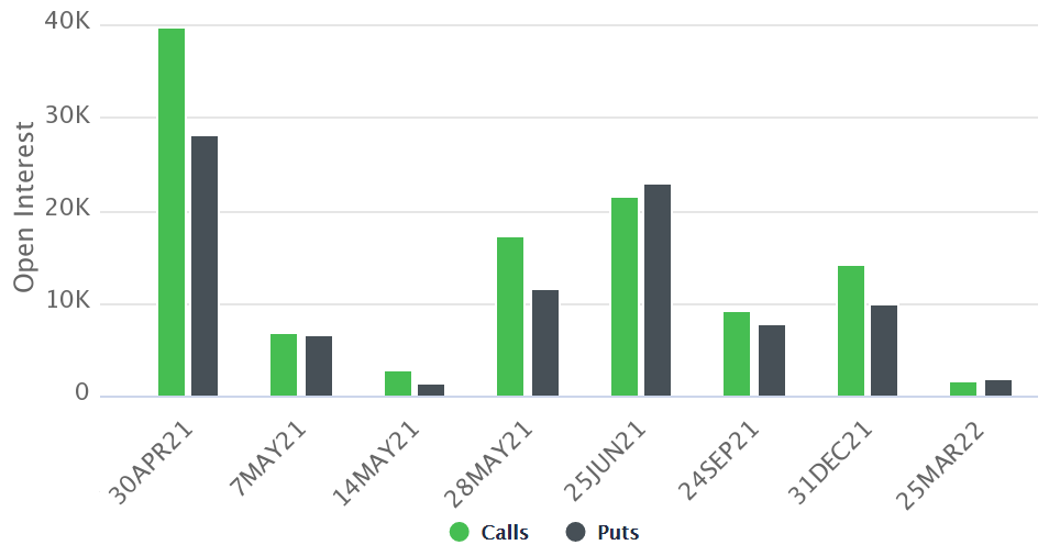 比特币价格下跌28%后，比特币期权交易员仍持中立态度