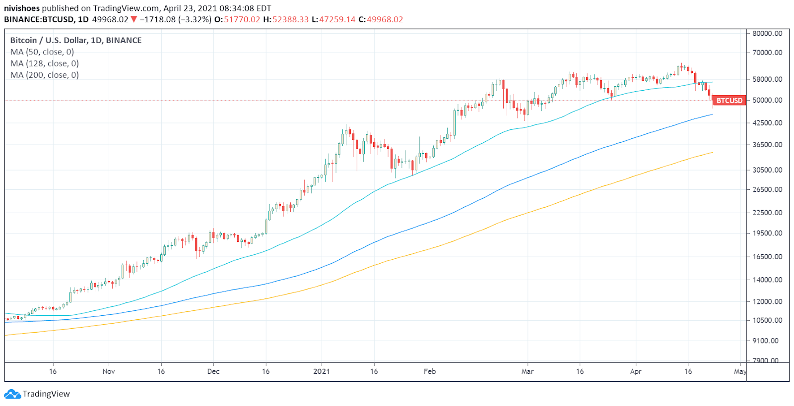 随着拜登的税制改革,加密贷款迎来了大繁荣时代2 随着拜登的税制改革,加密贷款迎来了大繁荣时代2
