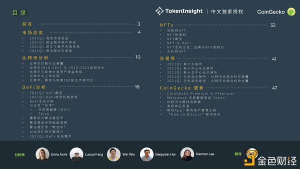 CoinGecko 2021 Q1 数字资产行业季度报告：DeFi篇1