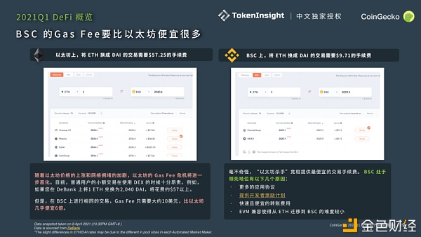 CoinGecko 2021 Q1 数字资产行业季度报告：DeFi篇5