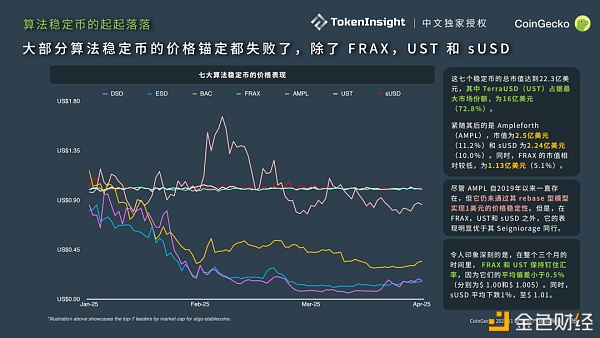CoinGecko 2021 Q1 数字资产行业季度报告：DeFi篇11