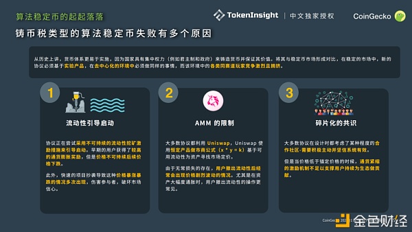 CoinGecko 2021 Q1 数字资产行业季度报告：DeFi篇12