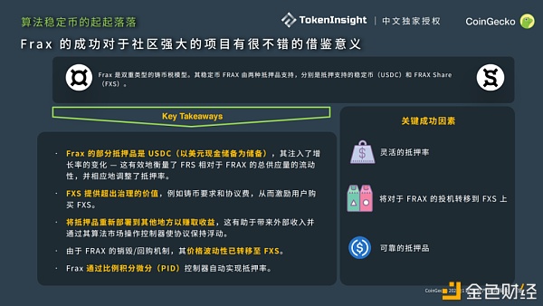 CoinGecko 2021 Q1 数字资产行业季度报告：DeFi篇13