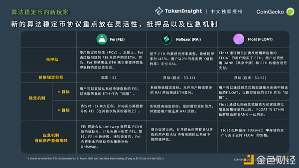CoinGecko 2021 Q1 数字资产行业季度报告：DeFi篇14