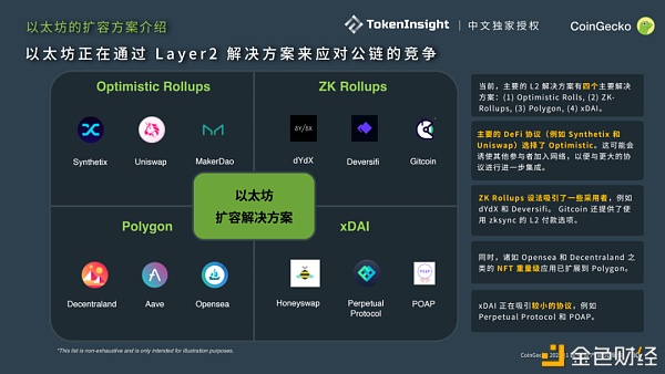 CoinGecko 2021 Q1 数字资产行业季度报告：DeFi篇15