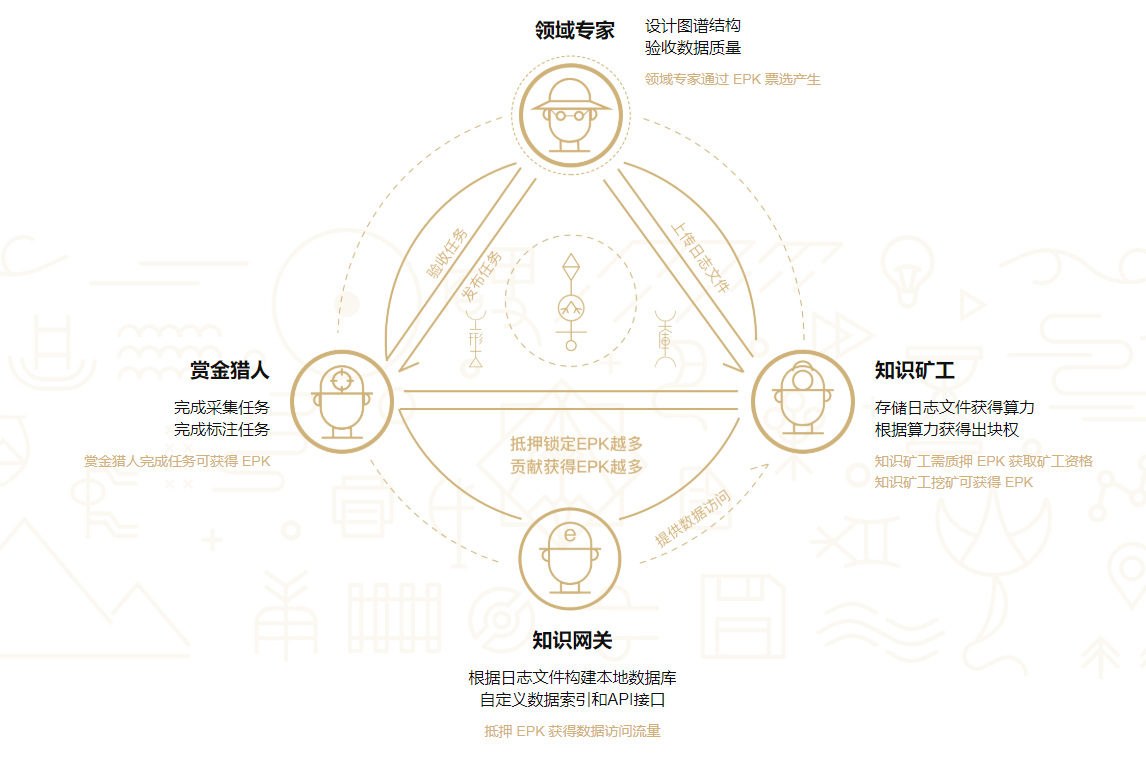 EpiK协议开启智能认知升级5 EpiK协议开启智能认知升级5