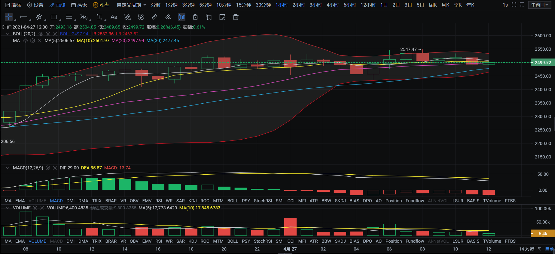 亿和论币丨空头情绪渐渐浓重，各币能否经起再次试探底部支撑？1