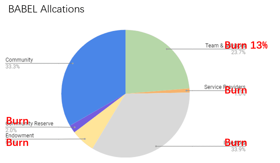 从做市商到流动性再到巴别塔，发展抵押贷款稳定货币3