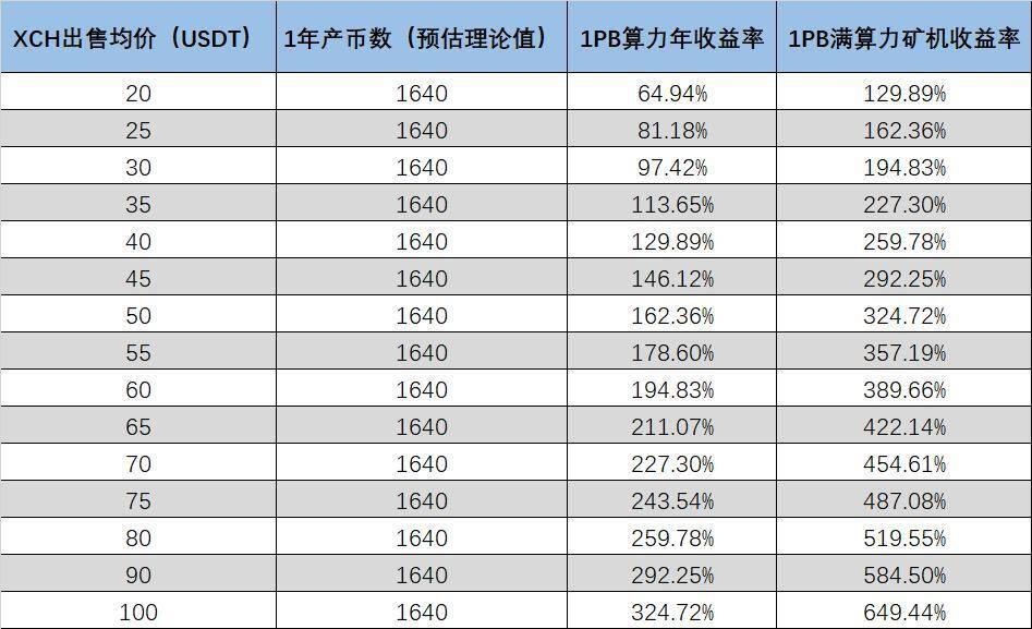 成本和效益如何1 成本和效益如何1