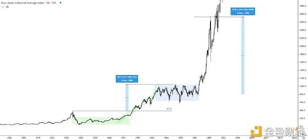 特斯拉减持比特币 牛市还在不在? 特斯拉减持比特币 牛市还在不在?