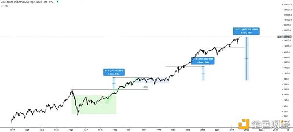 特斯拉减持比特币 牛市还在不在?1 特斯拉减持比特币 牛市还在不在?1
