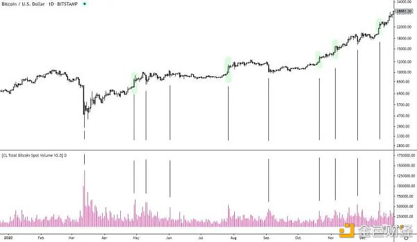 特斯拉减持比特币 牛市还在不在?2 特斯拉减持比特币 牛市还在不在?2